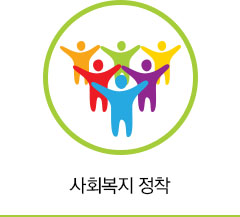 사회복지 정착